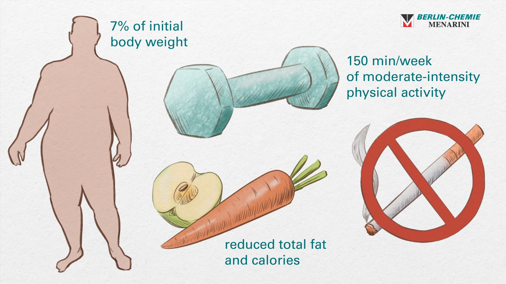 Unit 6 - Prediabetes